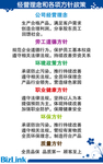 环保方针