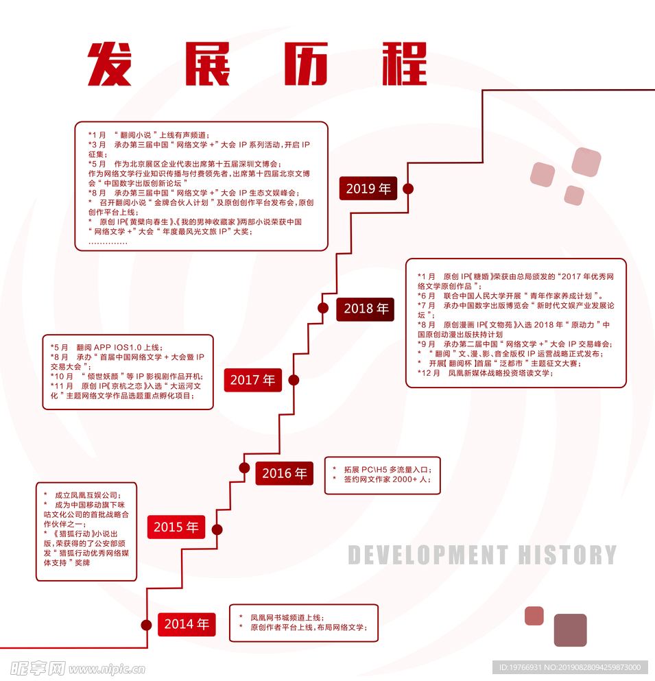发展历程图片