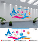 企业文化墙