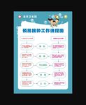 医院展板 疫苗接种流程图