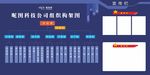 组织构架图