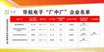 厂中厂企业名单