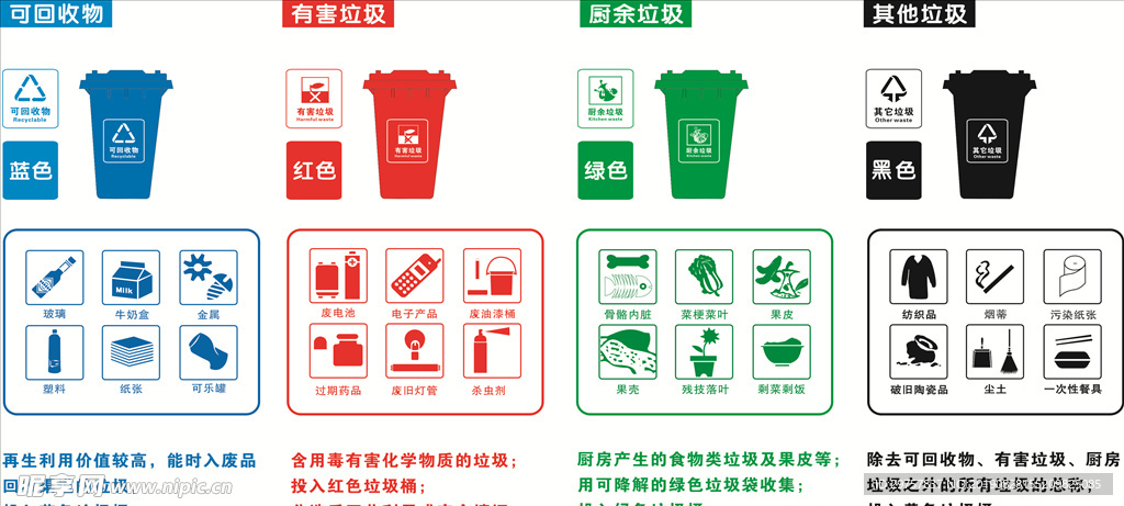 垃圾分类标志