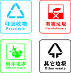 垃圾分类提示标志