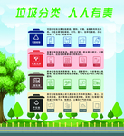 垃圾分类  人人有责