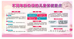 不同年龄阶段的儿童保健重点