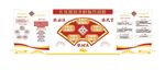 新农村建设乡村振兴战略形象墙文