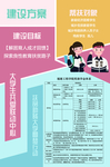大学生救济补助
