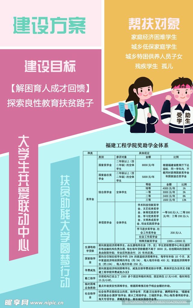 大学生救济补助