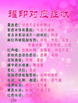 罐印对应症状