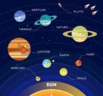 星系中不同行星的信息图