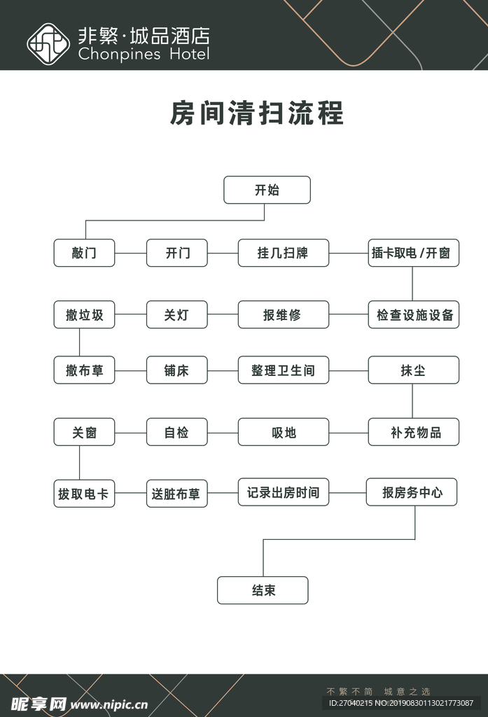房间清扫流程