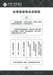 处理遗漏物品流程图