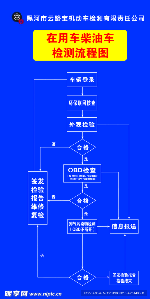 用车流程图