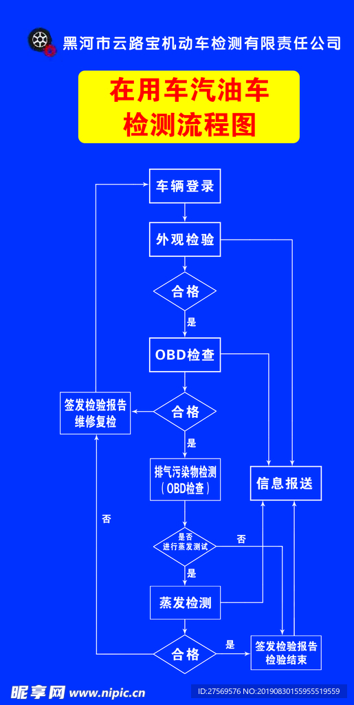 机动车检测流程图