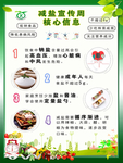 减盐宣传周核心信息