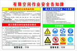 有限空间作业安全告知牌