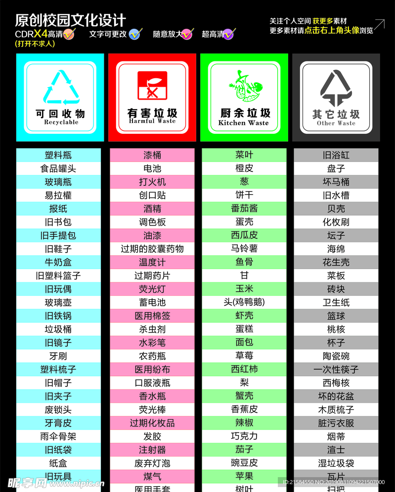 垃圾分类标准