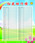 红花排行榜