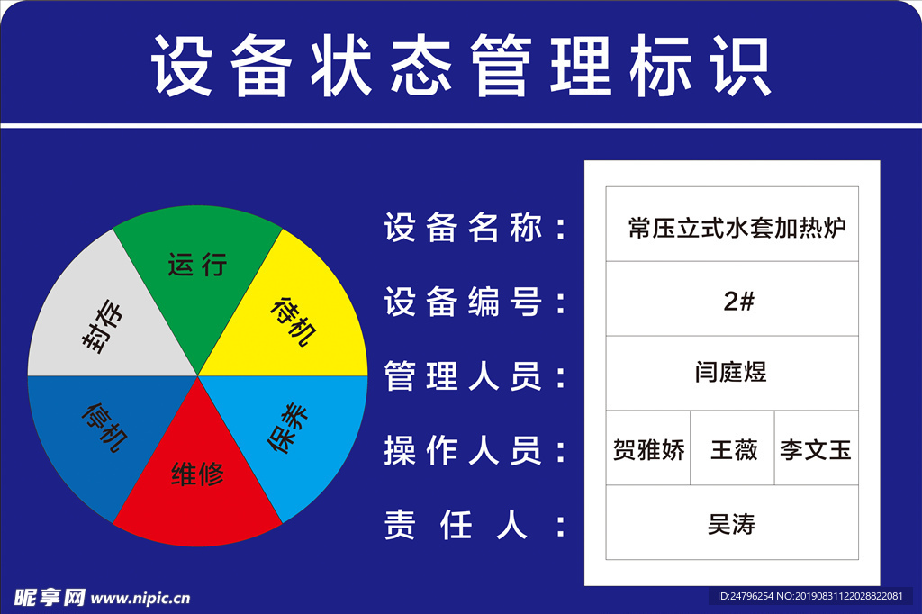 设备状态管理标识牌