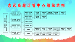 组织结构图