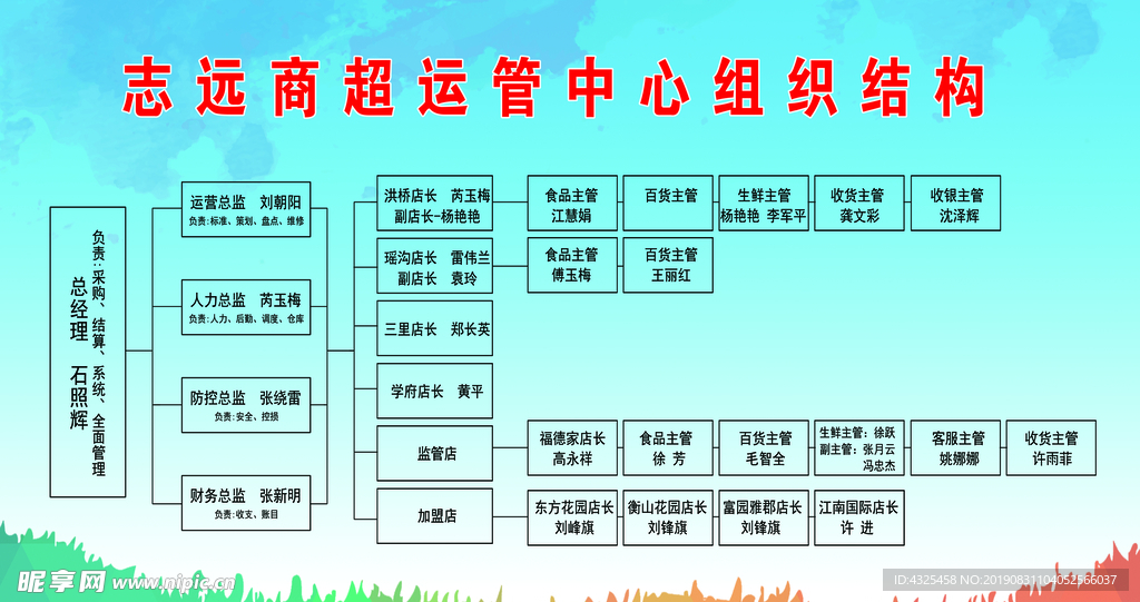 超市组织结构