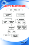 流程图