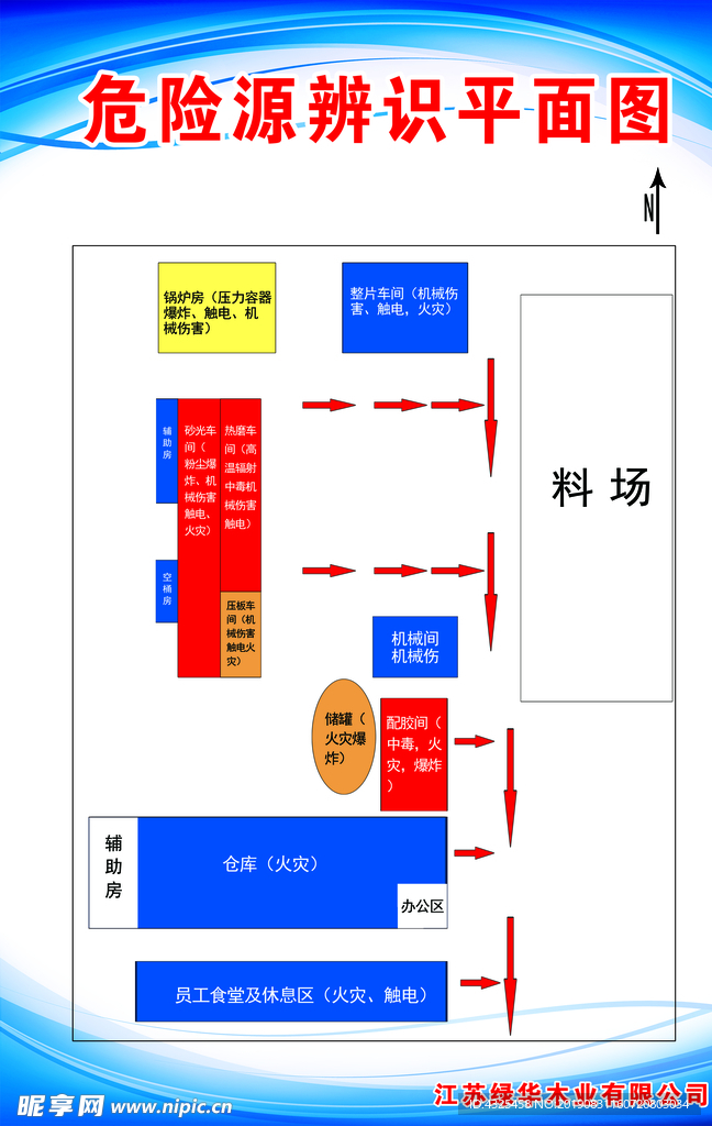 危险源辨识平面图