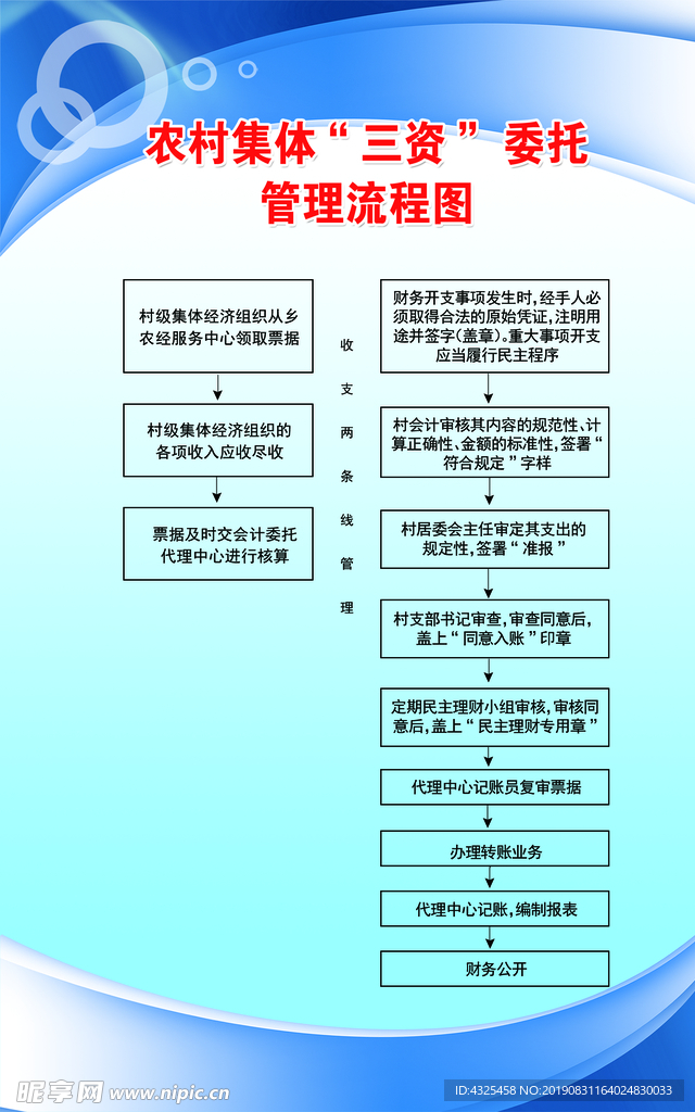 制度牌