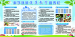 科学补碘宣传栏