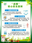 减糖核心信息图