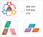学习生活习惯 学习循环图