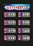 科室牌今天创意