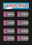 科室牌圆形新创