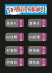 科室牌圆形创意