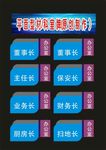科室牌汽车设计部