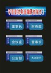 科室牌安息处