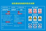 危险源危险物质风险告知牌