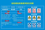 危险源危险物质风险告知牌