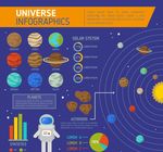 宇宙信息图与宇航员