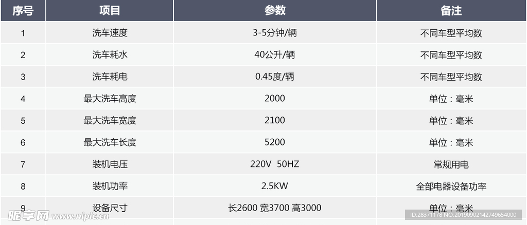 智能洗车技术参数