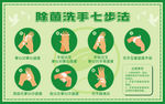 除菌洗手七步法矢量