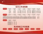 征兵工作流程图