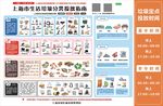 上海市生活垃圾分类投放指南