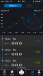 蓝色app游戏数据统计沿用UI