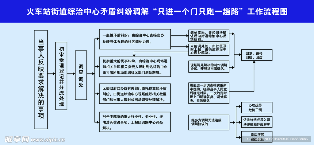 只跑一趟路