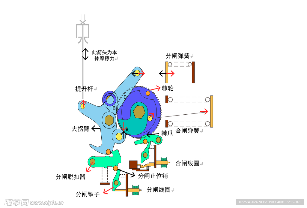 合闸