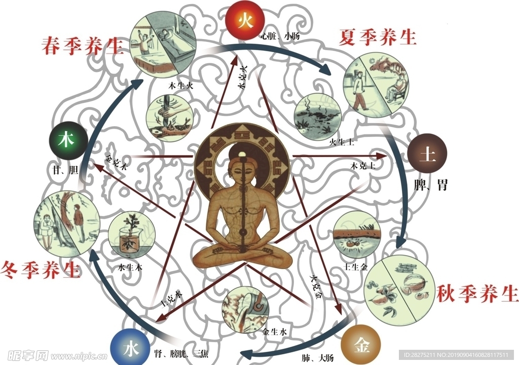 亚健康