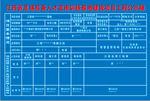 工程基地项目工程公示牌