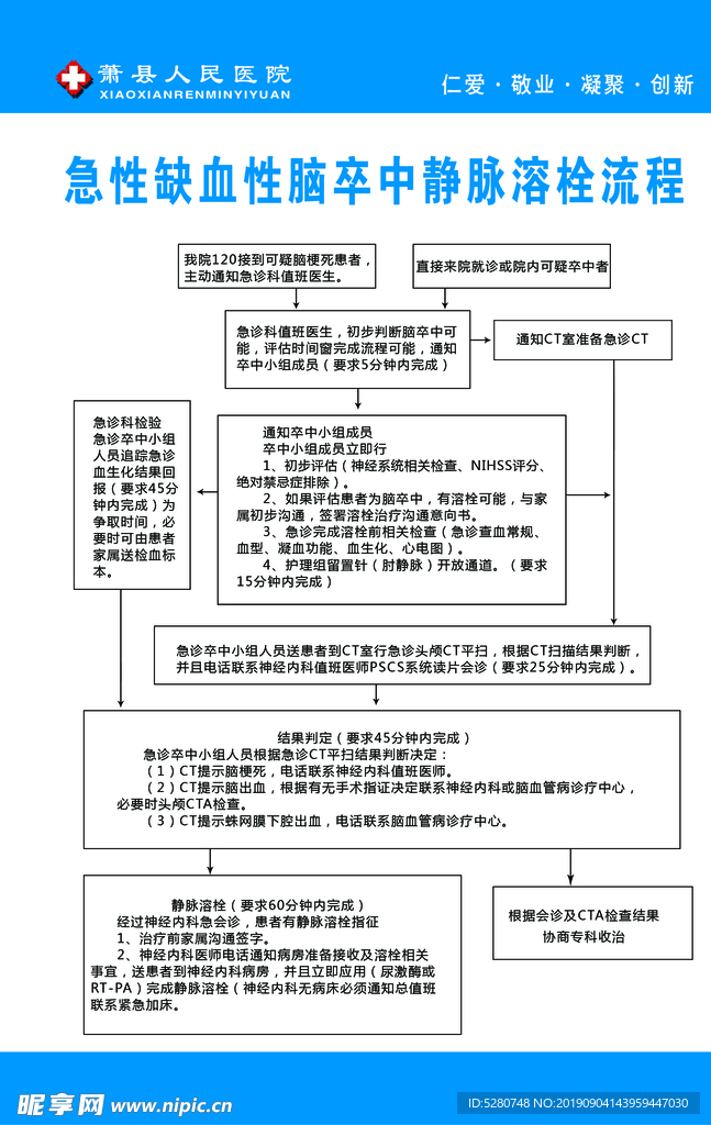 急性缺血性脑卒中静脉溶栓流程